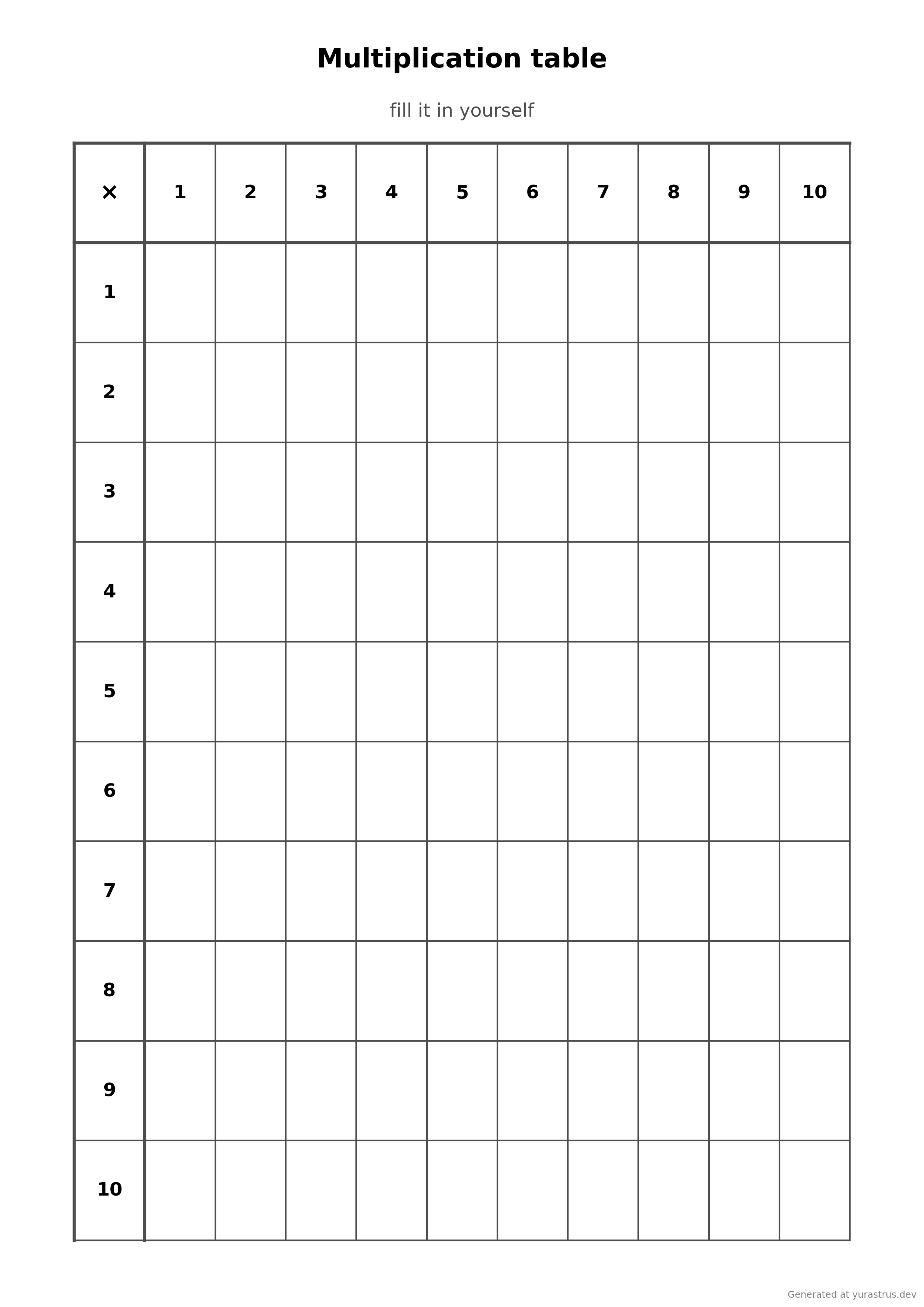 Multiplication table